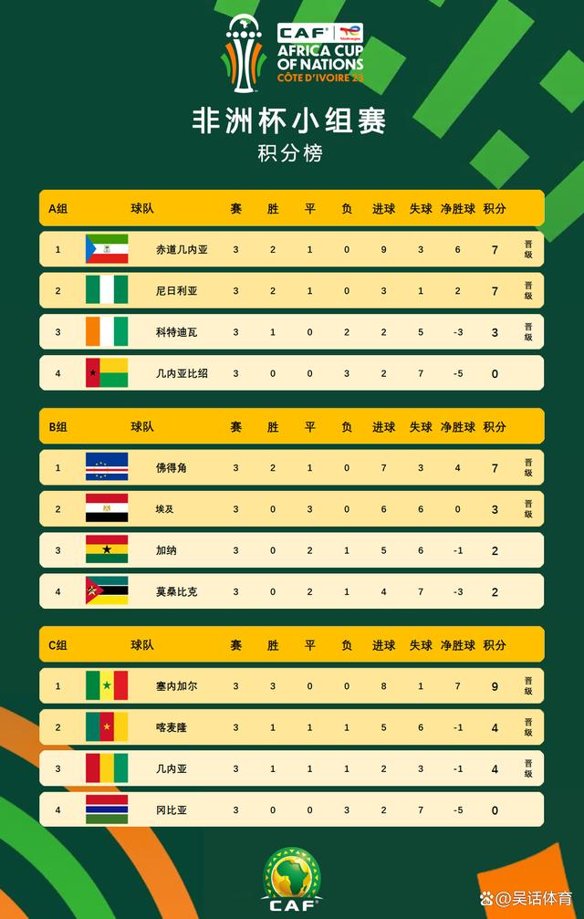 巴西球队打垮南非对手，晋级十六强