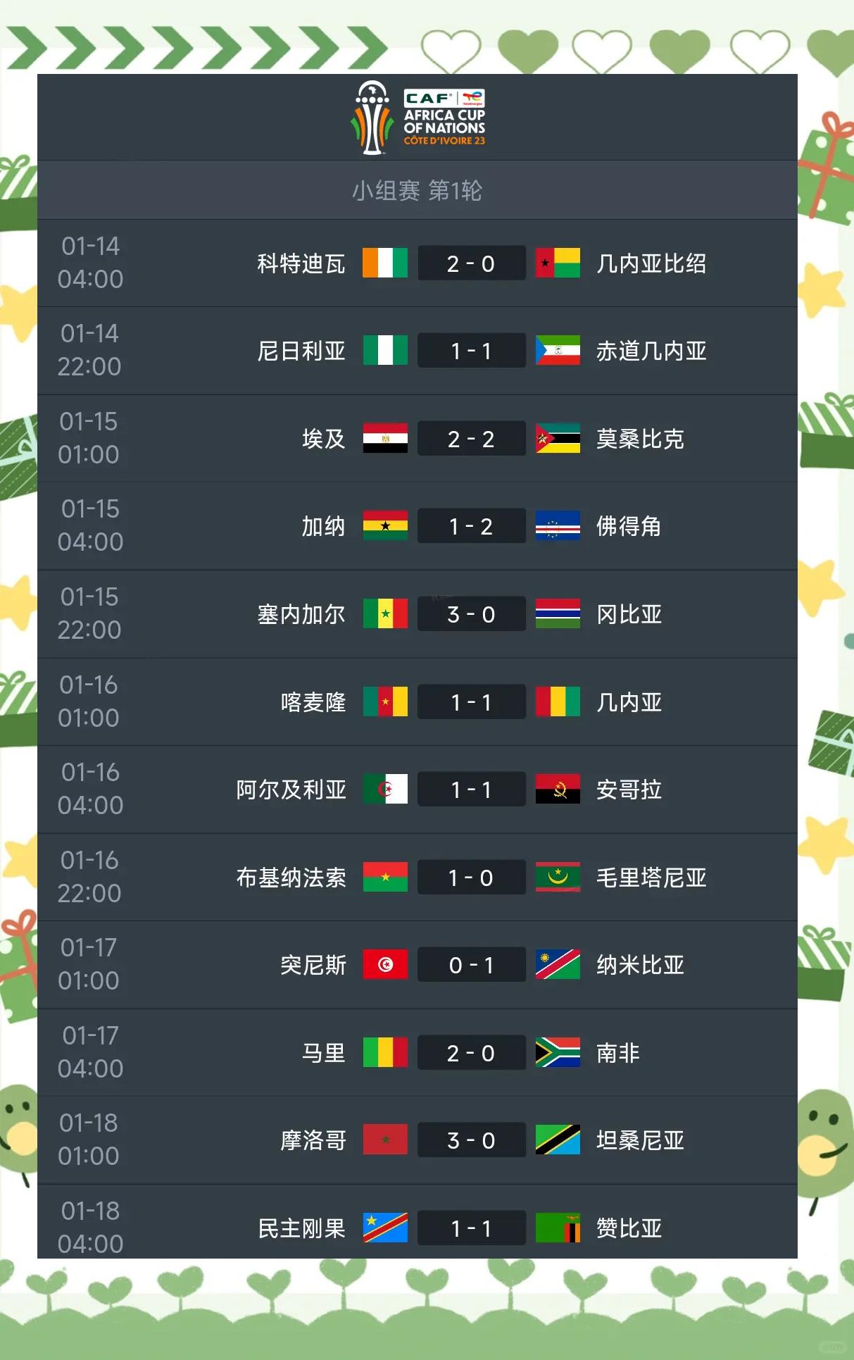 巴西球队打垮南非对手，晋级十六强